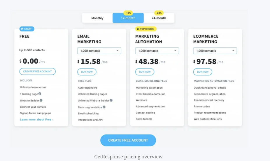 Clickfunnels vs Getresponse